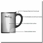 Camp Mug Detail
